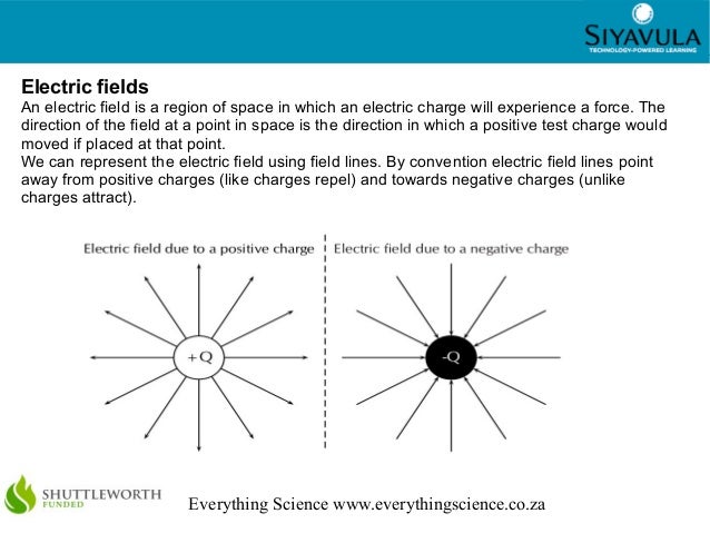Siyavula Physics Grade 11 Caps Pdf
